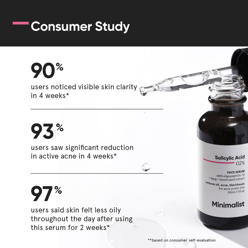 Minimalist Salicylic Acid 02% Face Serum