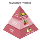 Jaquline USA Hawaii Amor EDP 100ml