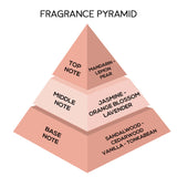 London Notes EDP 50ml Passion Paradise