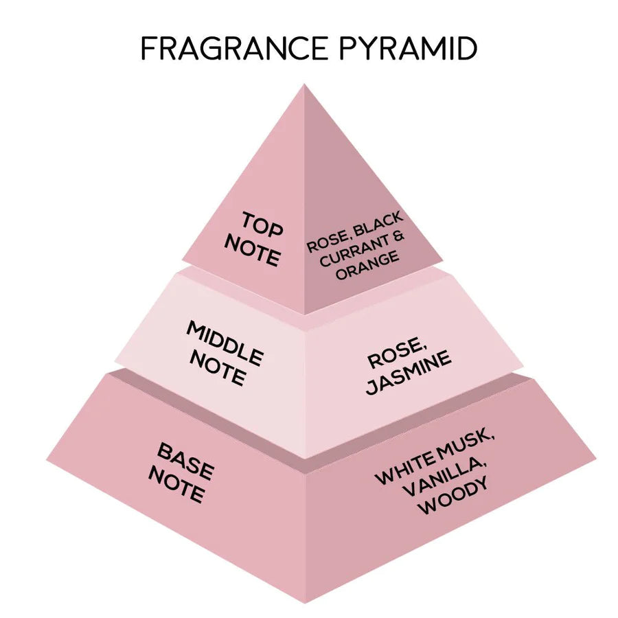 London Notes pocket perfume 10ml (Lilac moon+Floradora+Paradise)Pack of 3