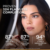 L’Oréal Paris Infallible 32H Fresh Wear Foundation, Luminous Coverage, Shade No 340, 30ml