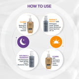 Neutrogena RapdWrkleRepMoist Night29ml