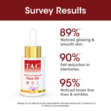 T.A.C - The Ayurveda Co. 10% Kumkumadi Face Oil For Glowing Skin | Reduce Pigmentation | All Type Skin - 20ml