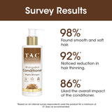 T.A.C - The Ayurveda Co. Bhringabali Hair Conditioner with Amla | for Dry, Dull & Dehydrated Hair - 250ml