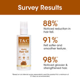 T.A.C - The Ayurveda Co. Methi Hair Oil with Amla for Hairfall and Dandruff Control for Women and Men | Ayurvedic - Cold Pressed - 100ml