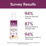 T.A.C - The Ayurveda Co. Onion Hair Oil for women and men with Ginger & Blackseed Extract For Hair Growth and Hair Fall Control - 100ml