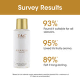 T.A.C - The Ayurveda Co. Ananda Fruit & Spice Deodorant Spray for Men & Women, Refreshing & Long Lasting Fragnance, 150ml